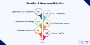 Benefits of Warehouse Robotics: