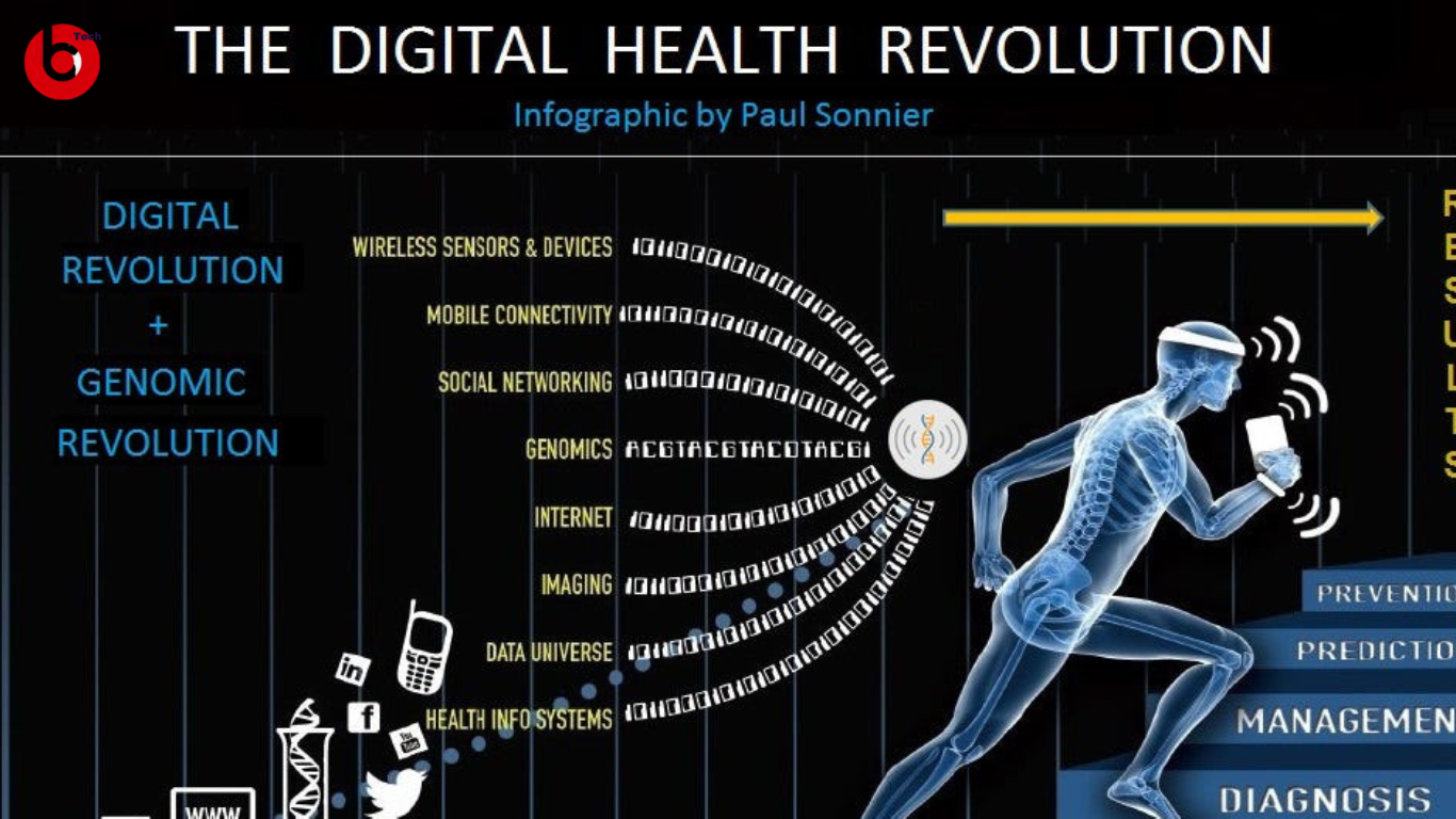 The Digital Health Revolution
